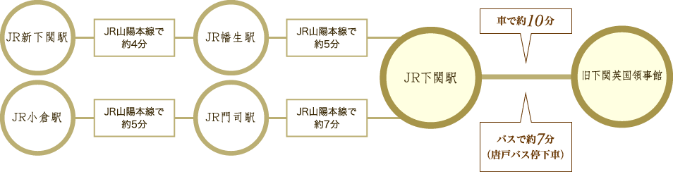 JRでお越しの方